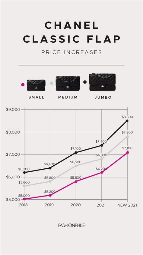 Chanel Stock Price 